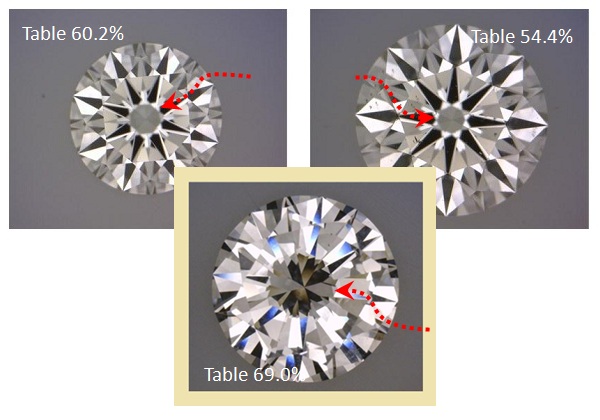 不同桌子尺寸的钻石