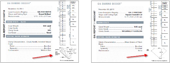 圆形钻石与花式形状报告的比较
