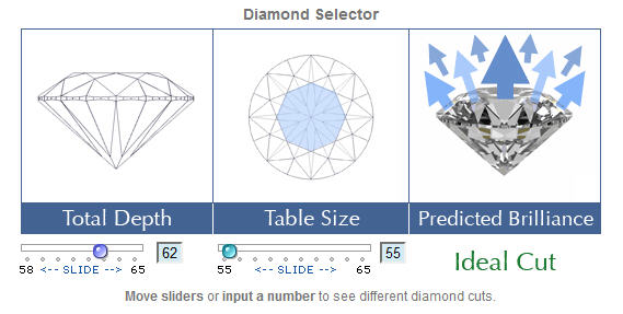 钻石光学的深度和表模拟器