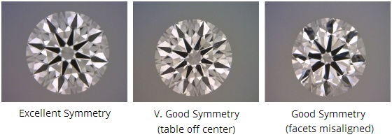 钻石中不同对称等级的比较