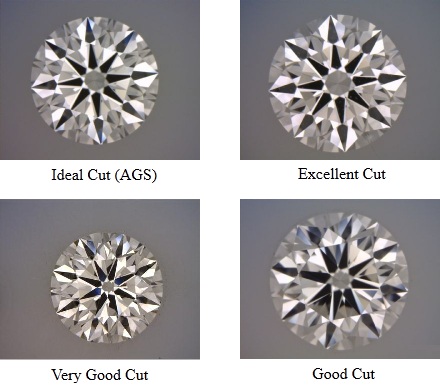比较不同切割等级的钻石