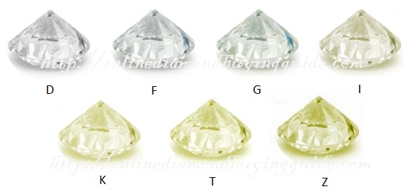 不同gia钻石颜色等级的视觉比较