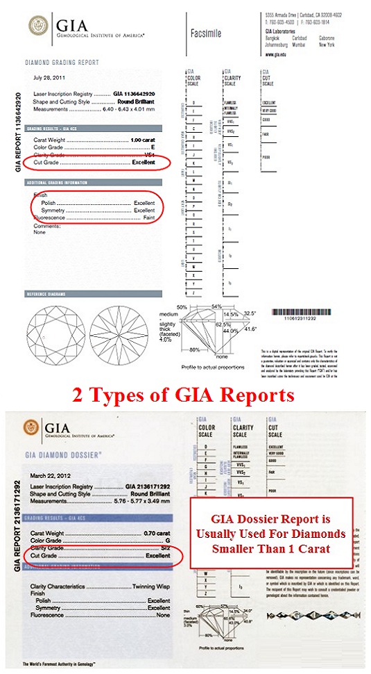 2种GIA报告带有分级