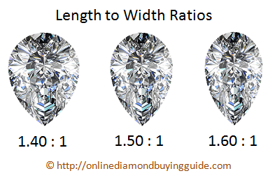 length to width ratio of pear cut diamonds