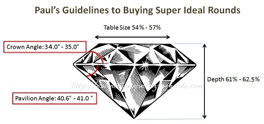 超级理想的圆形钻石比例图