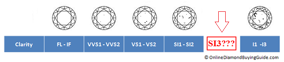 宝石级分级SI3在哪里？