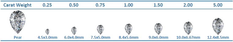 钻石尺寸图进行规模化