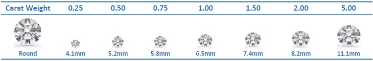 圆形钻石尺寸图