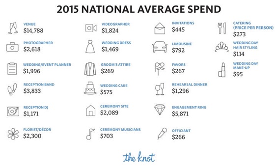 national average spend for wedding ring